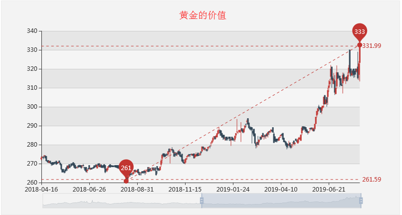 黃金震蕩攀升刷新六年新高，金價不斷向上突破（2）
